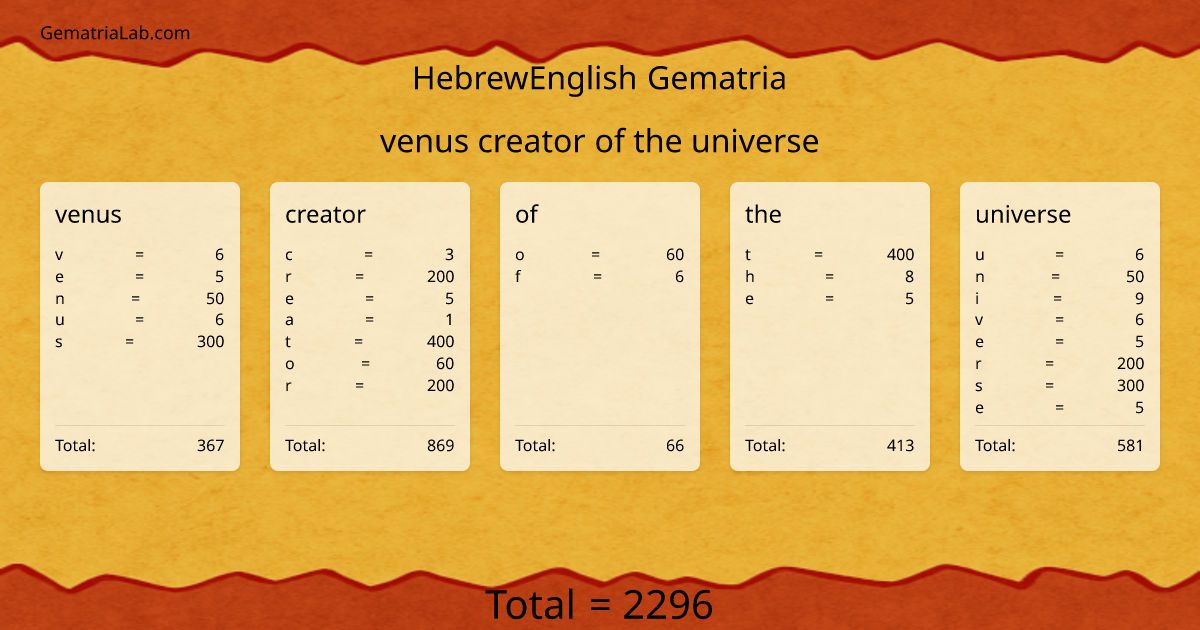 venus creator of the universe in hebrewEnglish Gematria